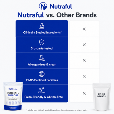 Nitric Oxide & Prostate Health Chews